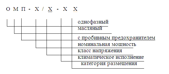 Обозначение ОМП